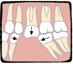 dentistecolombes